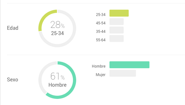 la planificacion de medios online